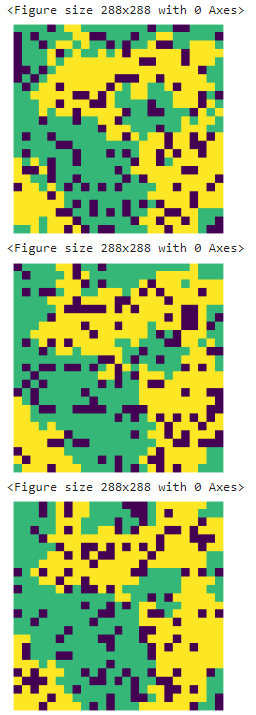 Dani_Gambit's tweet image. Working on a #DataScience project using #AgentBasedModel brings to wonder about epistemological aspect. In last years we defined train-test-validation pipeline as usual one, but what can we says on the meaning and scope of a #social #simulation?how this method change perspective?