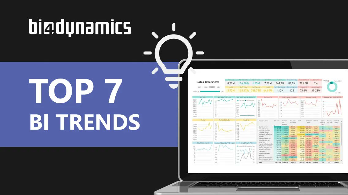 crgroup's tweet photo. Are you ready for the data revolution? Discover the top data and business intelligence trends for 2022 and what you should look out for to get ahead of the competition. #BItrends #datadriven https://t.co/7de5i5kyli https://t.co/5UsDne5qUB