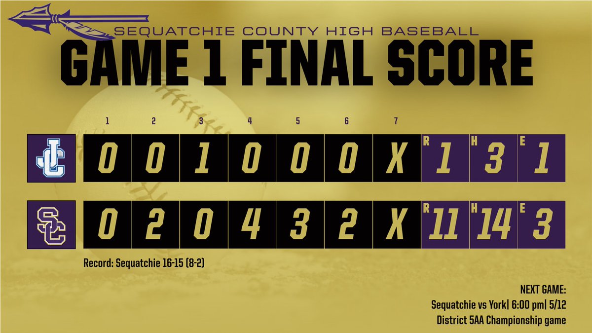 SeqCoBaseball's tweet photo. https://t.co/hSGiK89qox