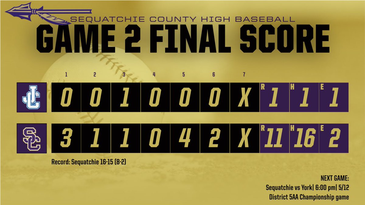 SeqCoBaseball's tweet photo. https://t.co/TDRPJ1d0U6
