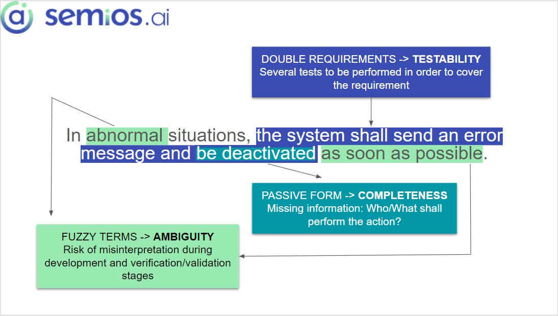 Don't miss a single detail when reviewing your #technicaldocuments. Semios automatic natural language analysis helps you respect all your #norms and #standards . #nlp #requirementsengineering #qualitycontrol