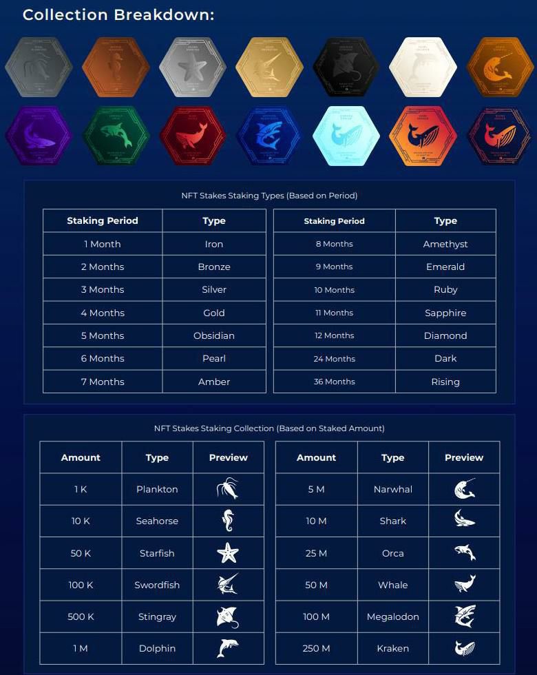 justQ2022's tweet photo. @CryptoGemsCom @EverRise without question! NFT Staking at its finest. Ultimate security and utility. 5 blockchain interoperability. Unstoppable team🚀🔥 https://t.co/e4Ugwsw36c