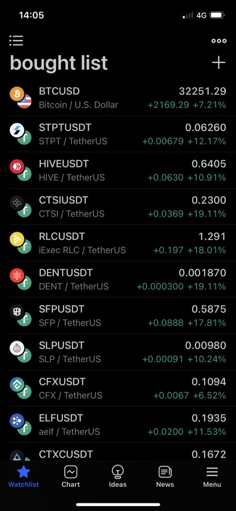 Crypto Sniper tweet media