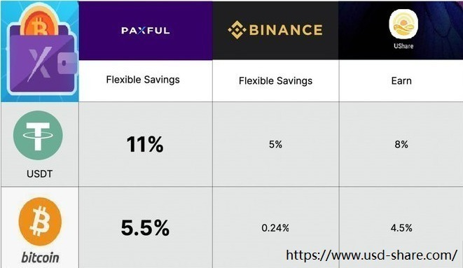 mining_usdt's tweet photo. #Binance 
#Tether 
Mining is short term of UShare or MCC cyrpto currency is an investment hub based in Hong kong ,build since 2018 . The business purpose is to help generate income and grow over a certain period of time and the site is integrated with all kind of investors . https://t.co/dIPaM13Og0