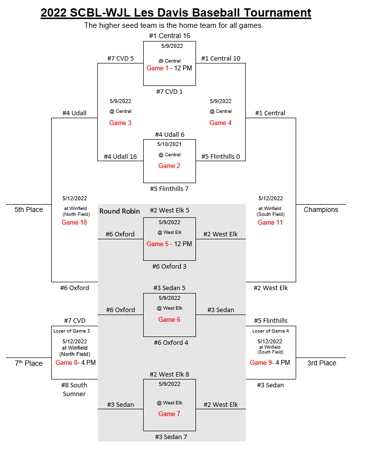 Udall Eagles AD (@usd463) on Twitter photo 