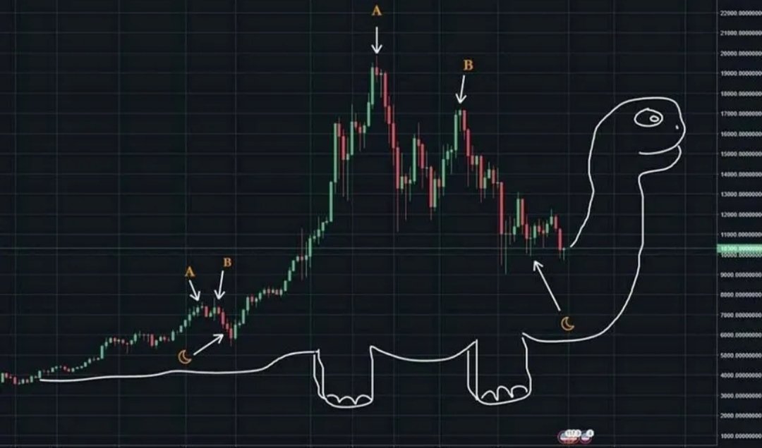 #BTC