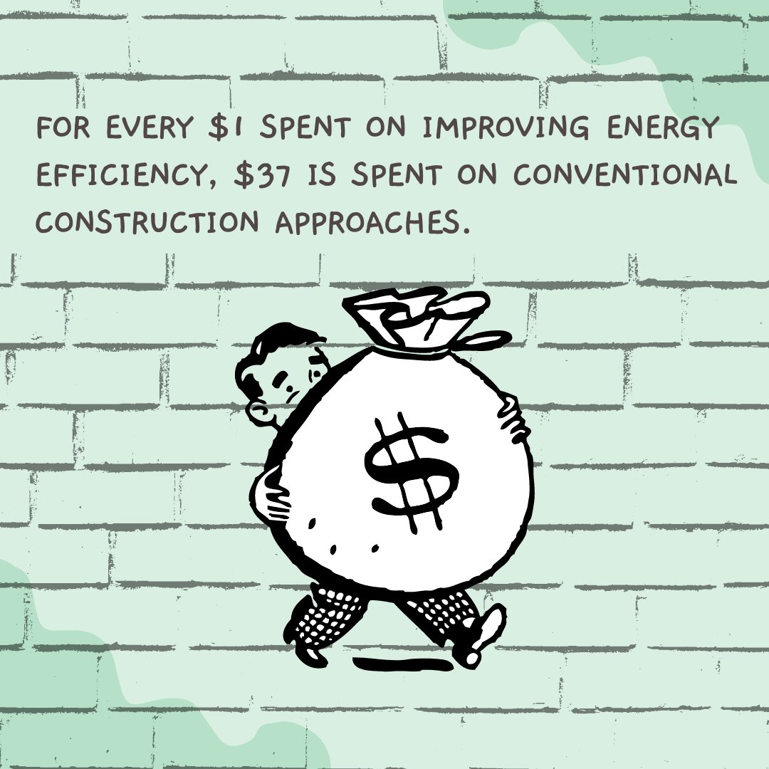 UNEP's tweet photo. Spending on energy-efficient buildings remains a small portion of new construction🏗️in cities globally.
Here are 3 facts on buildings, cities, & how we can reach full decarbonization of the building sector in our fight against the #ClimateCrisis⤵️