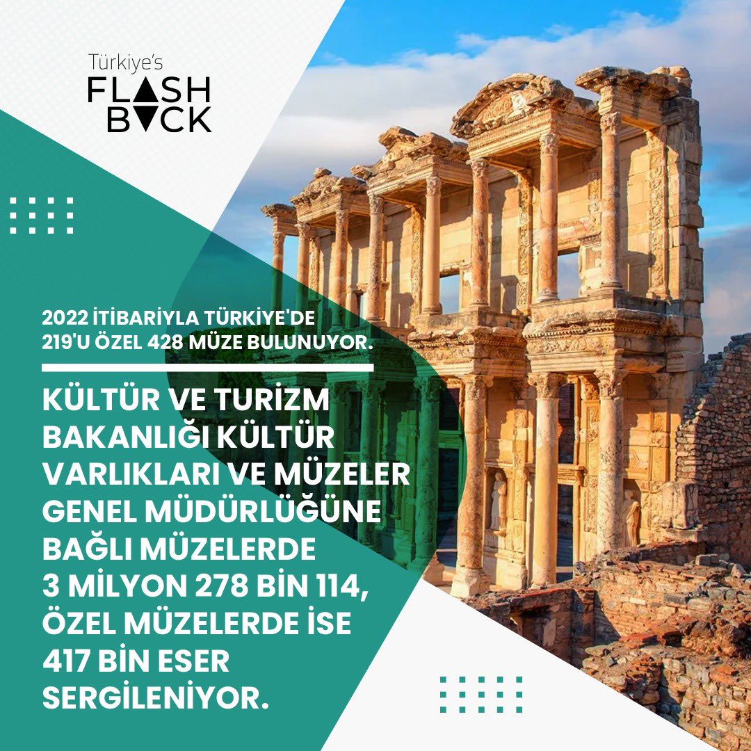 🖼 2022 itibariyle Türkiye’de 219’u özel toplam 428 müze bulunuyor.