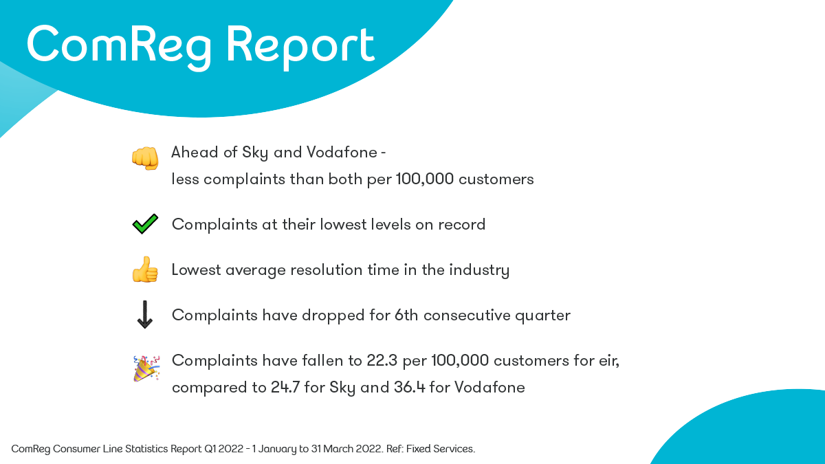 eir's tweet photo. There are some things that you hate to see drop, like your new smartphone down a toilet 📱🚽... Then there are some things that we love to see drop, like @comreg complaints ☺️➡️https://t.co/oBn28sI71J.

We will continue to work to bring these down even more. #LetsMakePossible https://t.co/vsIOrOFjpS