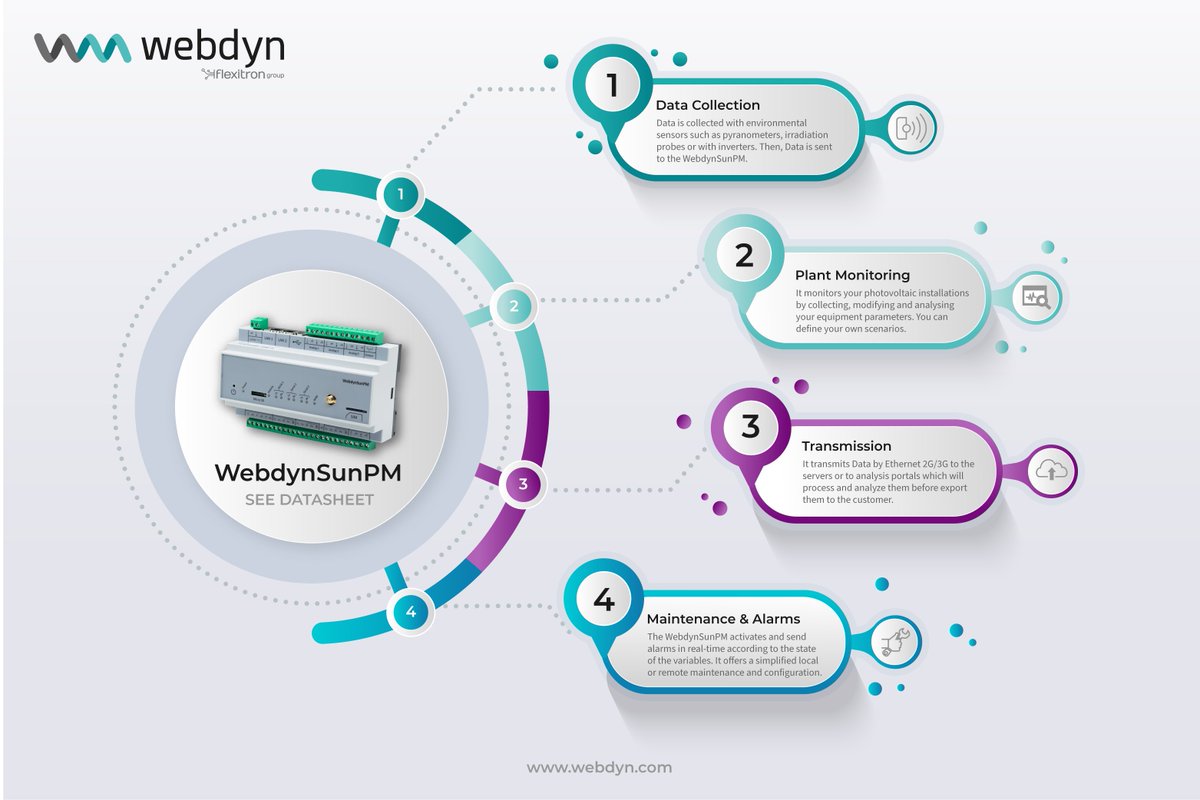 Webdyn tweet media