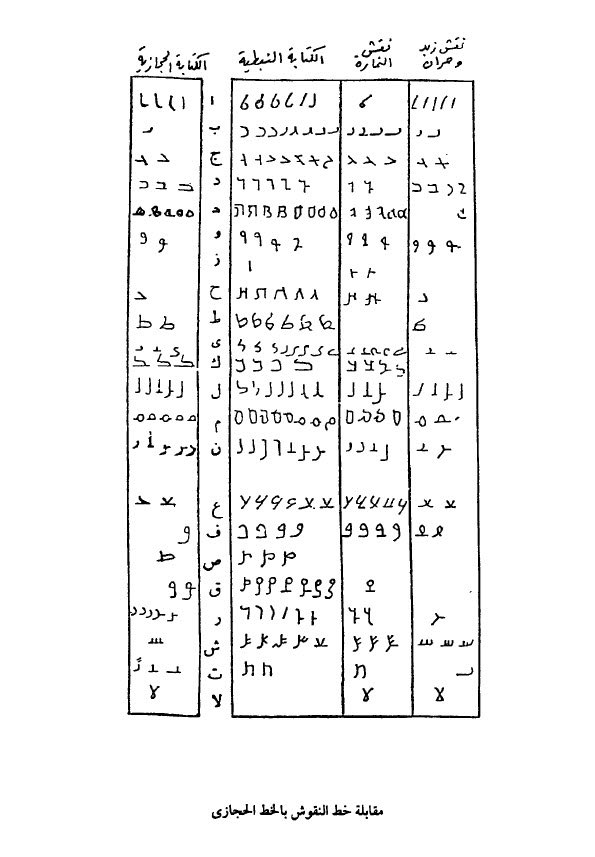 كان العرب جدًا متفتحين ومتطورين أول الأمر — حتى في أكثر الاشياء حساسية: لغتهم الغالية اللغة العربية