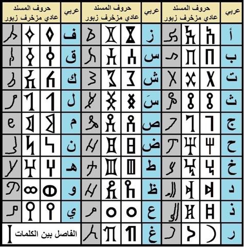 كان العرب جدًا متفتحين ومتطورين أول الأمر — حتى في أكثر الاشياء حساسية: لغتهم الغالية اللغة العربية