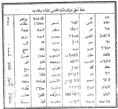 كان العرب جدًا متفتحين ومتطورين أول الأمر — حتى في أكثر الاشياء حساسية: لغتهم الغالية اللغة العربية