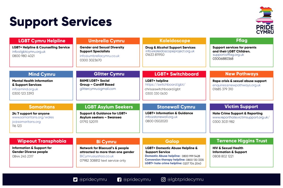 PrideCymru's tweet photo. This week is #MentalHealthAwarenessWeek and we wanted to highlight some support services that particularly help LGBTQ+ people. 
If you have any more services you’re aware of that operate within the UK or Wales please send us a message so that we can add them to our lists. https://t.co/G2hTwXvCoE