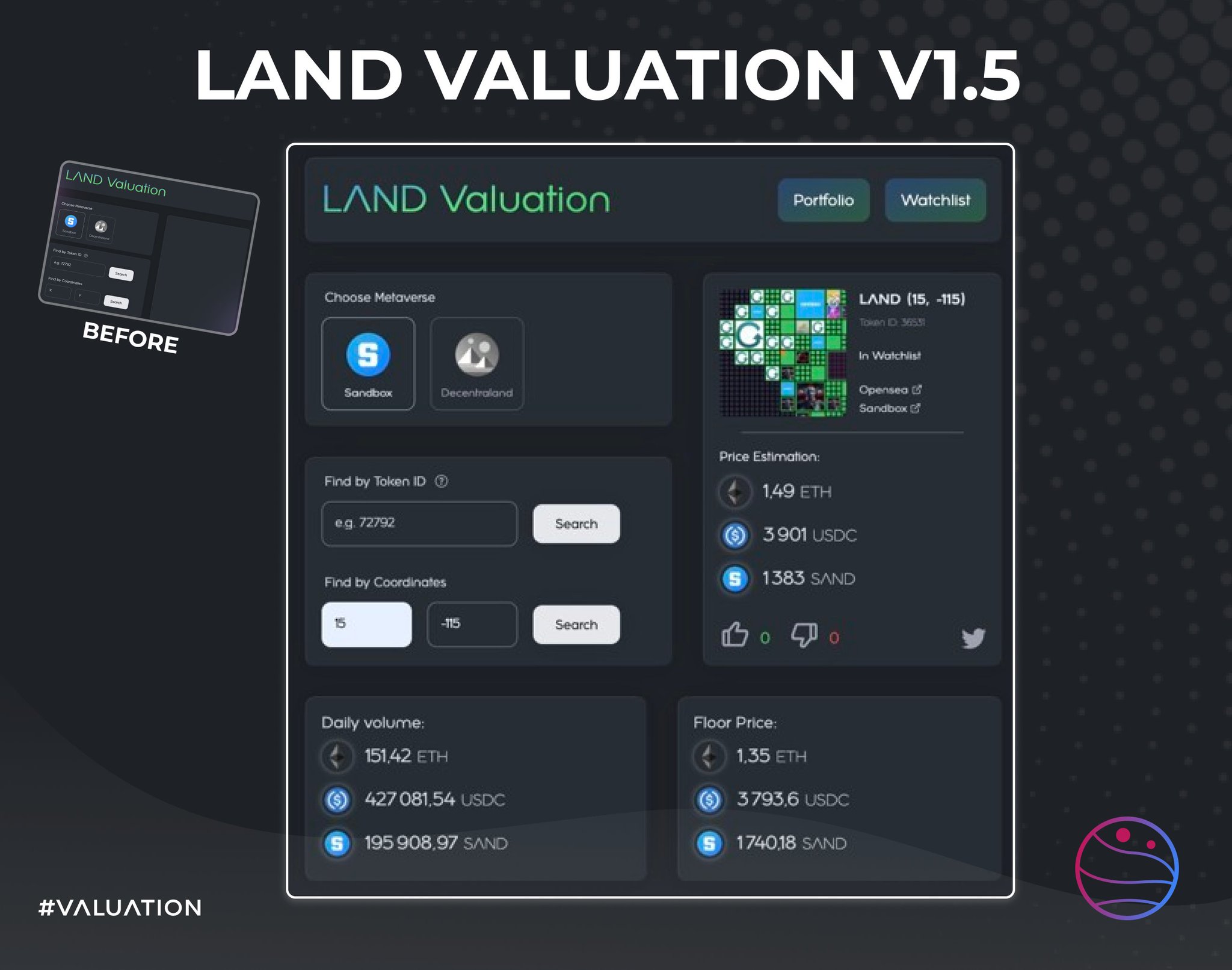 RT MGH_DAO: Our Land Valuation Tool V1.5 is online! 🔥  Get deep #Metaverse insights: ✔️ Life sales tracker ✔️ Watchlist ✔️ Portfolio integration  Constantly adding value with our partners  @TheSandboxGame and @decentraland  🚀  Try it👇 [bit.ly] [twitter.com] [pbs.twimg.com]