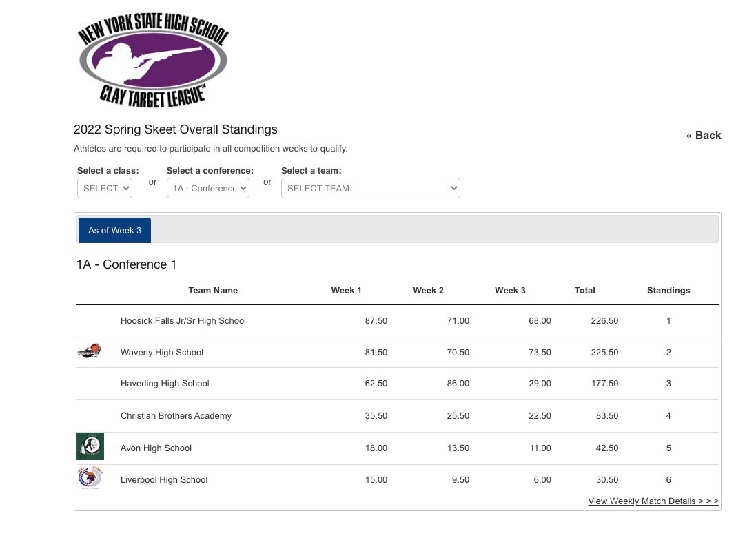 WaverlySkeet's tweet photo. Check out our team standings as of Week 3 competitions!!
Head over to our Facebook page for all the details!
#usaclaytargetleague #NRA #shootingsports https://t.co/uGd3my5Xej