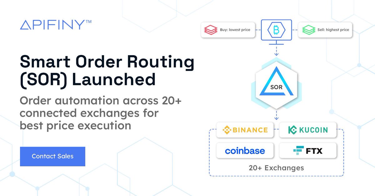 shetoshi1's tweet photo. Pumped today to announce the launch of our new Smart Order Routing (SOR), an advanced feature that allows institutional traders to automate and route orders across Apifiny’s 20+ connected exchanges for best price execution. 

Find out more here 👉🏼https://t.co/lmvuF1yaBh

💪🏼 https://t.co/bb2um5mAZc
