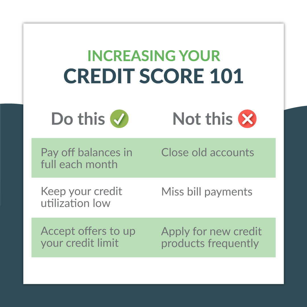Increasing your #creditscore might seem difficult, but if you stick to a couple of tried and tested rules, you should start to see that number take off 🚀 If you haven't started your credit score journey yet, head to borrowell.com to find out your score for free.