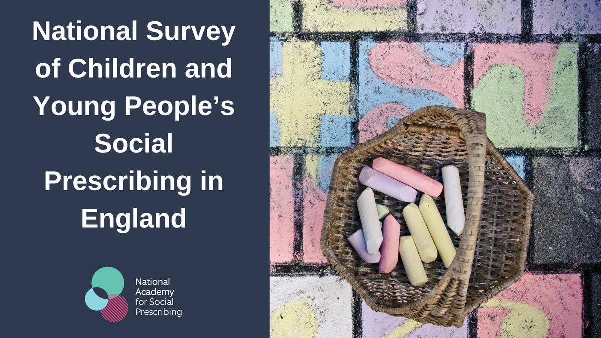 The National Academy for Social Prescribing (@nasptweets) on Twitter photo Do you work in #SocialPrescribing for children and young people?
Fill in our survey commissioned by <a href="/NHSEngland/">NHS England</a> to help us gain an accurate picture of the current provision bit.ly/3ys6csk.
Please RT #Linkworkers #Barriers #Enablers #Referrals Do you work in #SocialPrescribing for children and young people?
Fill in our survey commissioned by <a href="/NHSEngland/">NHS England</a> to help us gain an accurate picture of the current provision bit.ly/3ys6csk.
Please RT #Linkworkers #Barriers #Enablers #Referrals