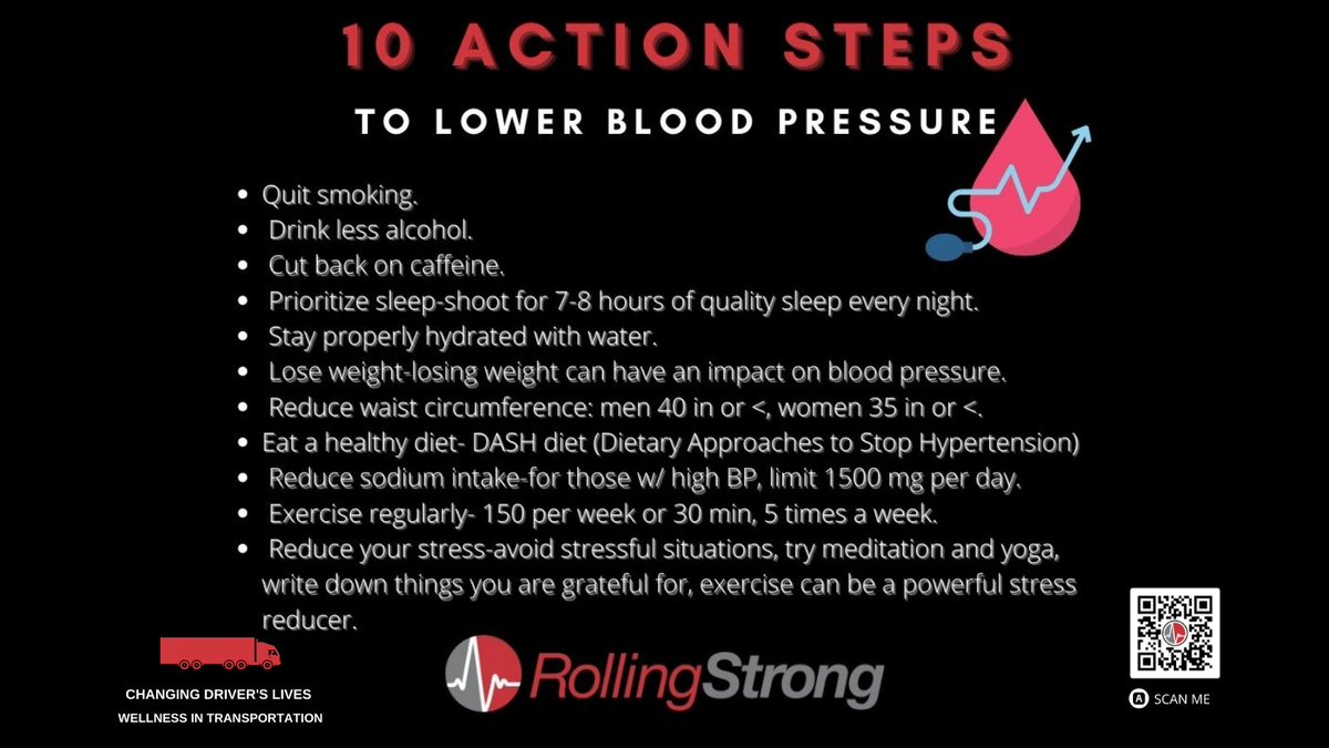 R0LLINGSTRONG's tweet photo. National Blood Pressure Awareness Month. #truckdrivers are prone to high BP due to their lifestyle (unhealthy food, sedentary, stress &amp; sleep issues). Try these 10 steps: https://t.co/hT90Zuy4xt #RollingStrong #transportation #trucker #truckerwellness #tuesdaythoughts https://t.co/6MrDF55W4E