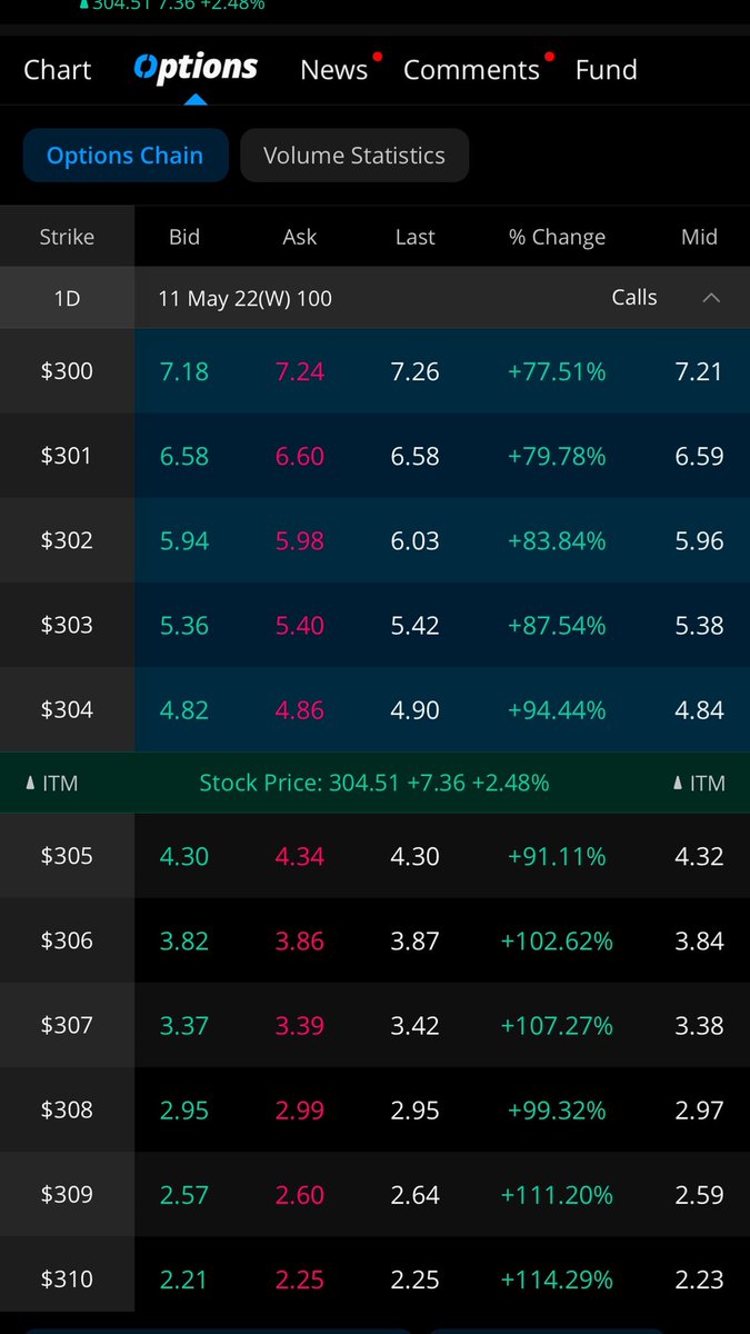 GojiraZ777's tweet photo. @Chrwme @Prophitcy This aged fucking beautifully 40% return in like 10 minutes https://t.co/gDyIib5Wbc