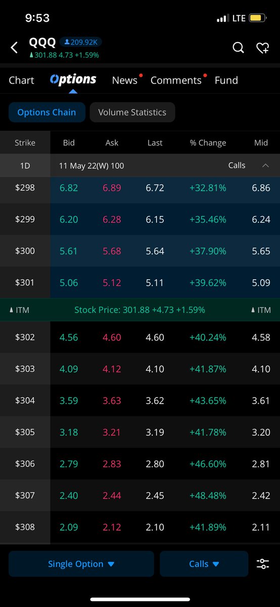GojiraZ777's tweet photo. @Chrwme @Prophitcy This aged fucking beautifully 40% return in like 10 minutes https://t.co/gDyIib5Wbc