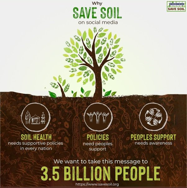 sriramrudhran's tweet photo. Agriculture,deforestation,&amp;other factors have degraded and eroded topsoil at alarming rates. Globally, 52% of agricultural land already degraded. The planet is in crisis. If current rates of soil degradation continue, this would be the end of life as we know it.

#SaveSoilAtCOP15 https://t.co/USA2xpX5e9