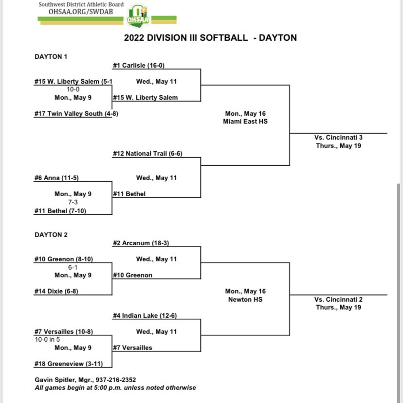 Greenon Athletic Department - Home of the Knights tweet media