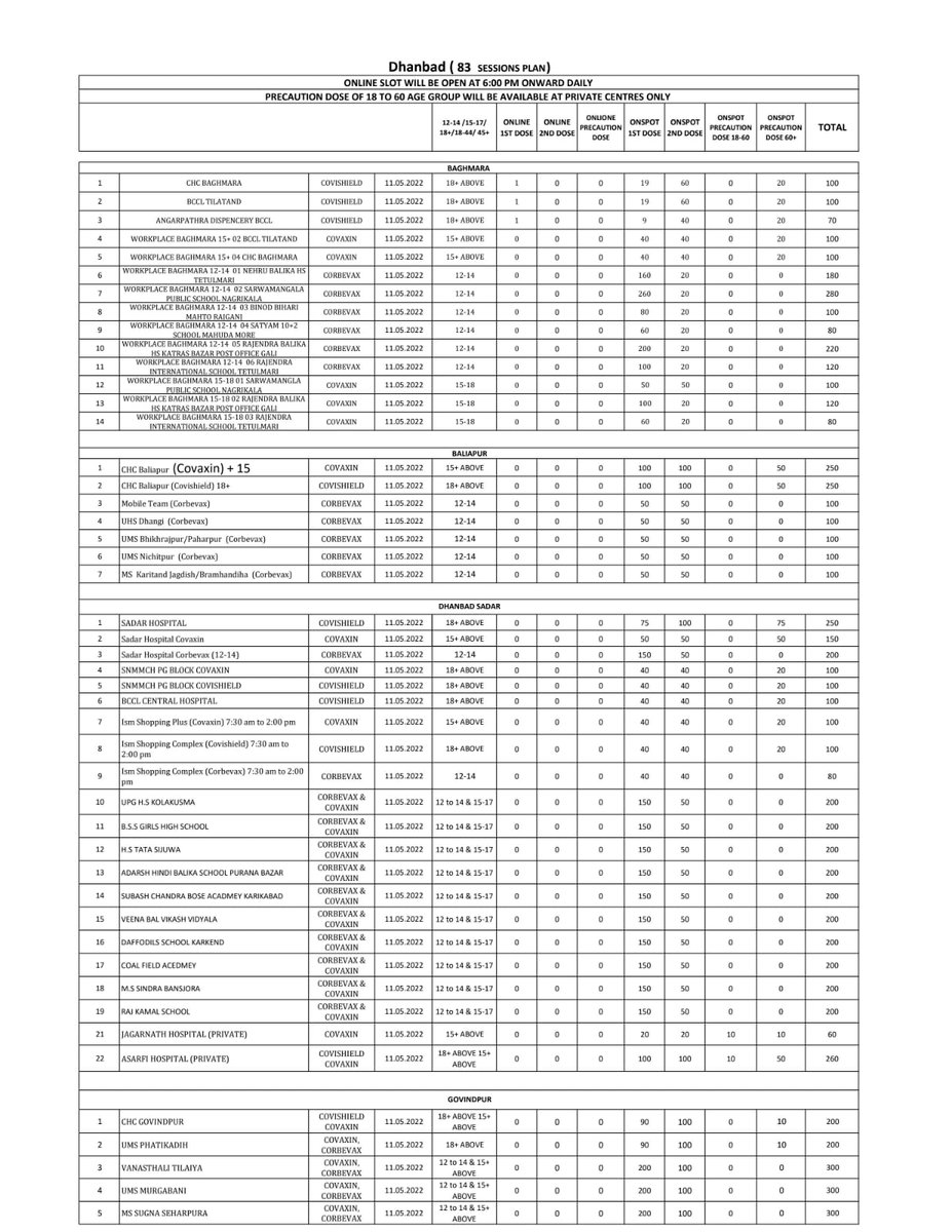 DC Dhanbad tweet media