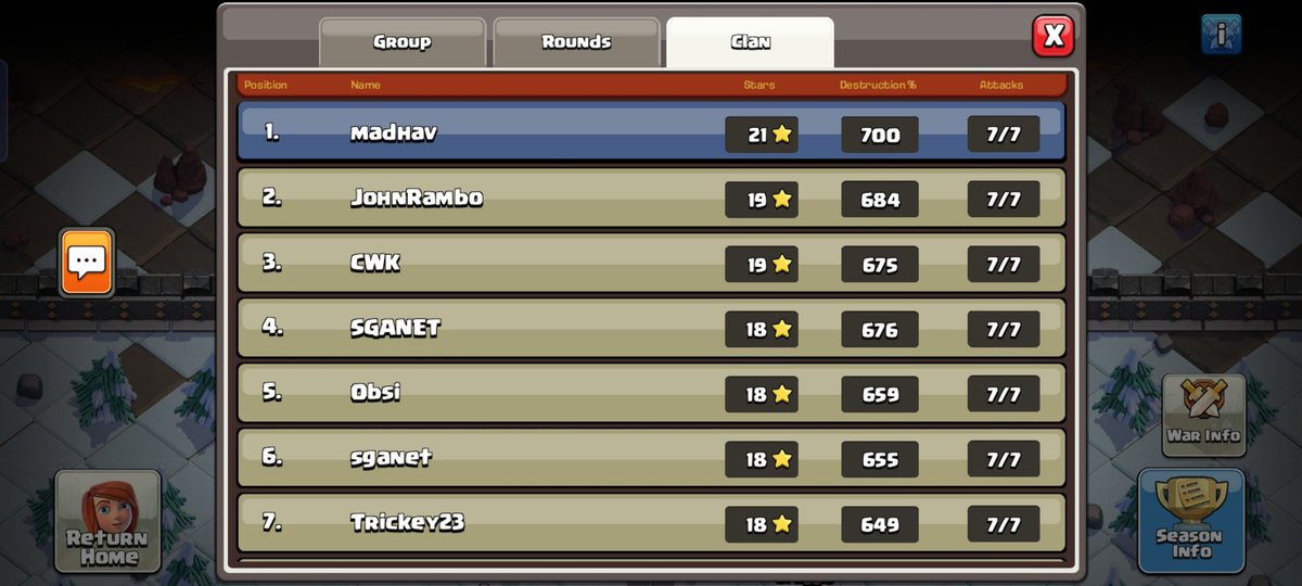 madhav?? (@madhav_coc) on Twitter photo Although I haven't announced it anywhere earlier, I've officially joined the #retiredgang. 3 weeks without any esports wars is so peaceful.
Funfact: you get better at the game automatically once you retire. Perfect sccwl week for me. 👌🙂
#ClashOfClans Although I haven't announced it anywhere earlier, I've officially joined the #retiredgang. 3 weeks without any esports wars is so peaceful.
Funfact: you get better at the game automatically once you retire. Perfect sccwl week for me. 👌🙂
#ClashOfClans