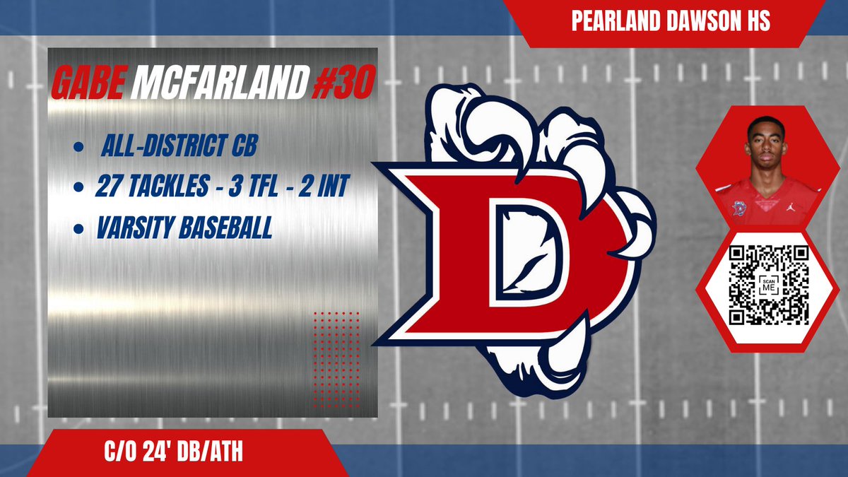 RecruitTheNest's tweet photo. 🚨🚨 ATHLETE SPOTLIGHT🚨🚨
#30-Gabe McFarland  
📏5'10" 165lbs DB / ATH
🎓4.0+ CORE GPA
🏈27 TCK,  3 TFLs, 2 INT
⚾️VARSITY OF
🏅2021 All-district CB

FAST CB WITH GREAT BALL SKILLS THAT PLAYS ON AN ISLAND! WILL COME DOWN HILL &amp; IS PHYSICAL IN THE RUN GAME!

@DawsonEagleFB https://t.co/hu9UYlG65u