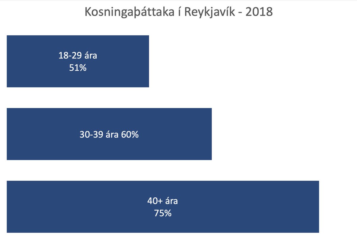 Og munið svo: Spurningakannanir eru framkvæmdar í farsímum/tölvum en kosningar fara hins vegar fram á kjörstað. Forritið höndlar ekki fleiri kosningasjokk á þessu ári.