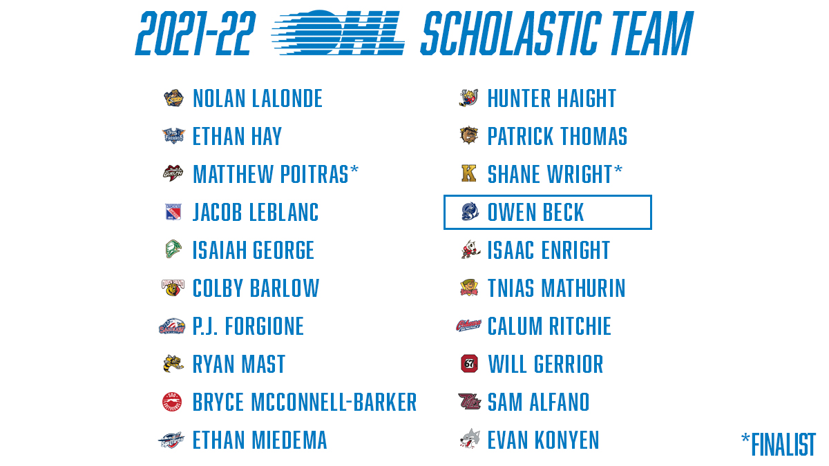 Congratulations to the 20 players nominated by their clubs for the #OHL Scholastic Player of the Year Award 🎓