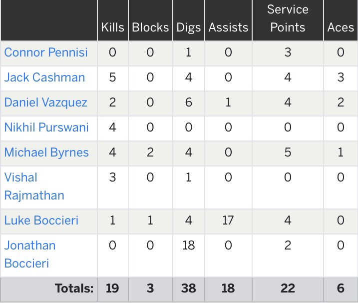 Freehold Boro Volleyball tweet media