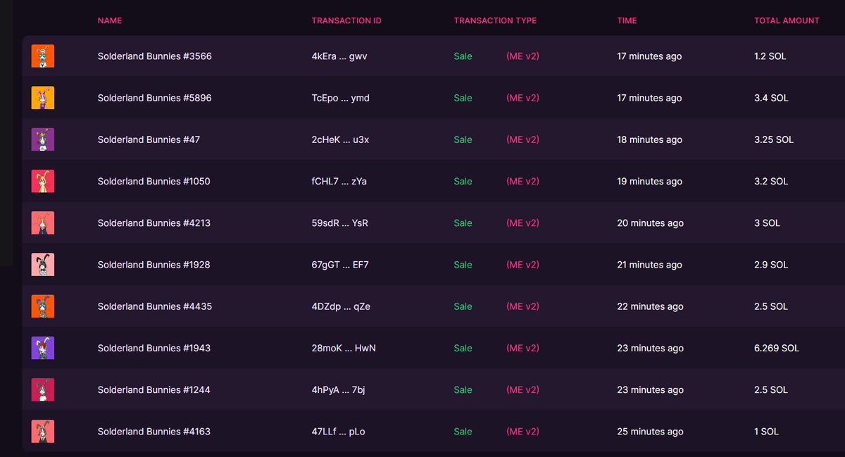 What's going on? #Bunnish 🔥