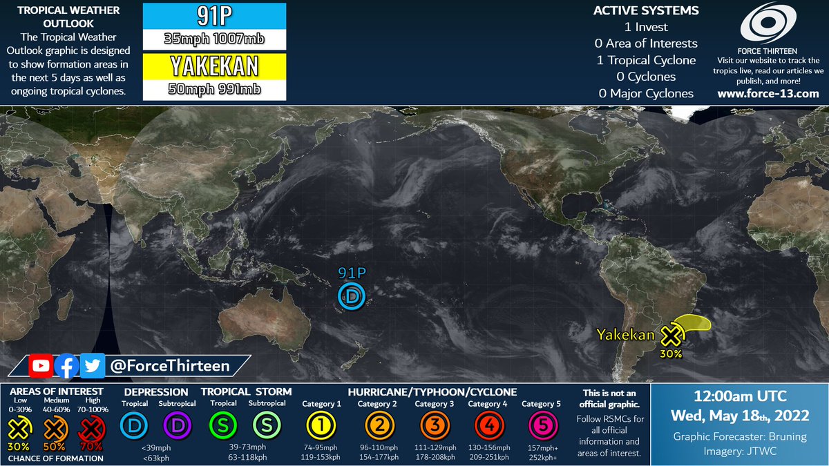 ForceThirteen's tweet photo. Latest #F13TWO for May 18, 2022
#91P rapidly develops into a tropical cyclone, could gain some slight strength as it moves slowly southwestward
#Yakekan could become a subtropical storm this week as it tracks along and away from Brazil https://t.co/cjOsd3Ozby
