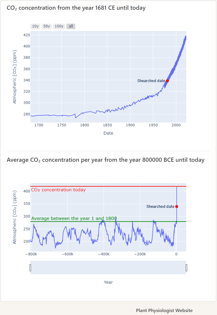 Plant Physiologist tweet media