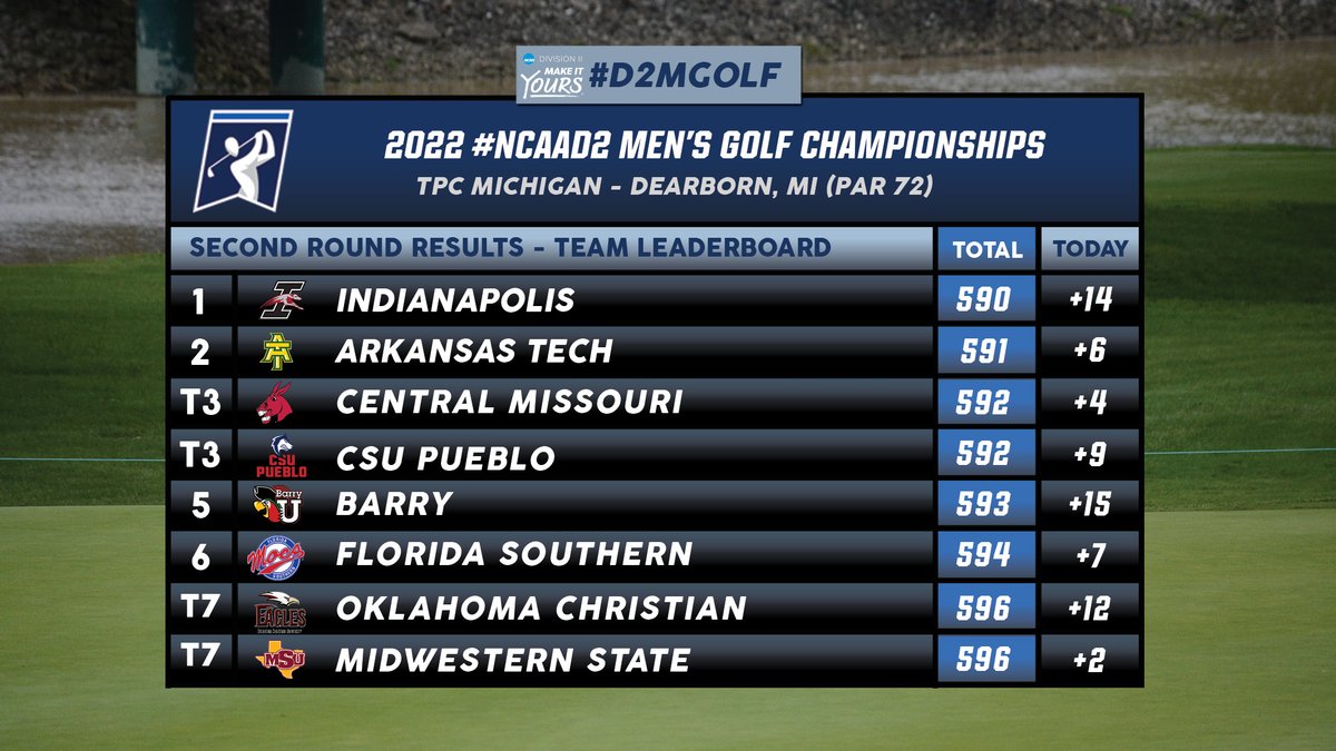NCAA Division II tweet media
