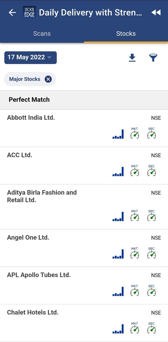 vivbajaj's tweet photo. Major Stocks with High Delivery yesterday and showing price strength!!!
Output from #ComboScans of @mystockedge https://t.co/mgzHzlHwaH