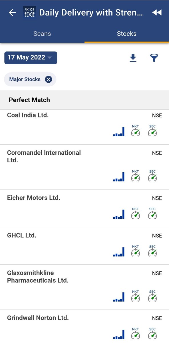 vivbajaj's tweet photo. Major Stocks with High Delivery yesterday and showing price strength!!!
Output from #ComboScans of @mystockedge https://t.co/mgzHzlHwaH