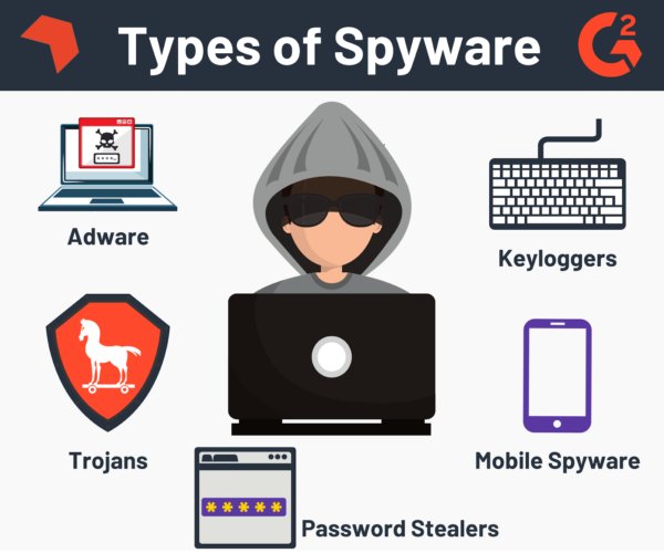 ErSurajShukla's tweet photo. Spyware is a type of malicious software or malware that is installed on a computing device without the end user's knowledge.
#infosec #cybersecuritytips #AI #5G #cybersecuritytips #cybersecurity #cloudsecurity #hacker #informationsecurity #Spyware #maleware #nmap #linux https://t.co/t9QH74k50i