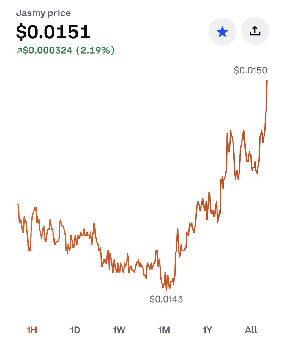 Another $JASMY pump beginning ?  Great resistance . .  PAPERHANDS will weep 💎