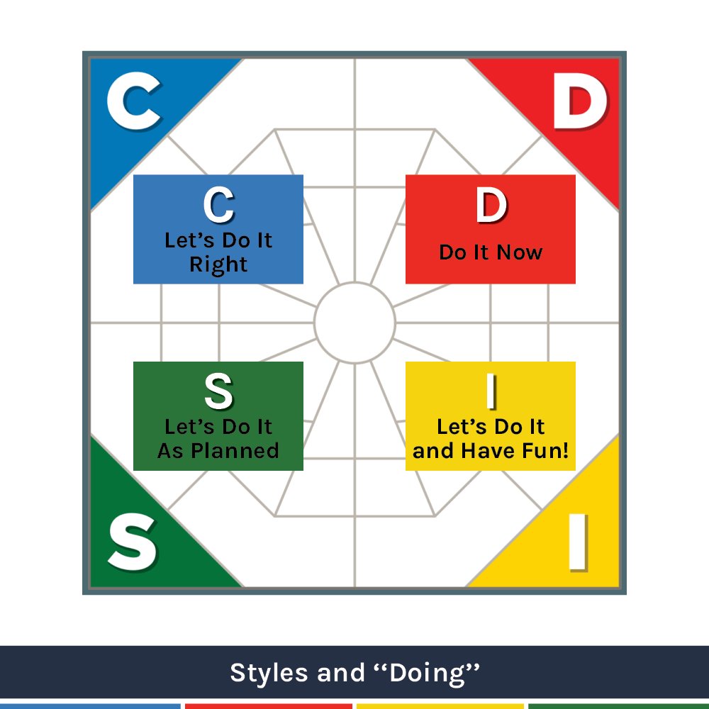 DiscoverToGo's tweet photo. DISC STYLES AND DOING
#DISC #DISCOVERPROFILES #DISCREPORTING #DISCSTYLES #STYLE #DISCPROFILING #DOING https://t.co/NGepafzu5b