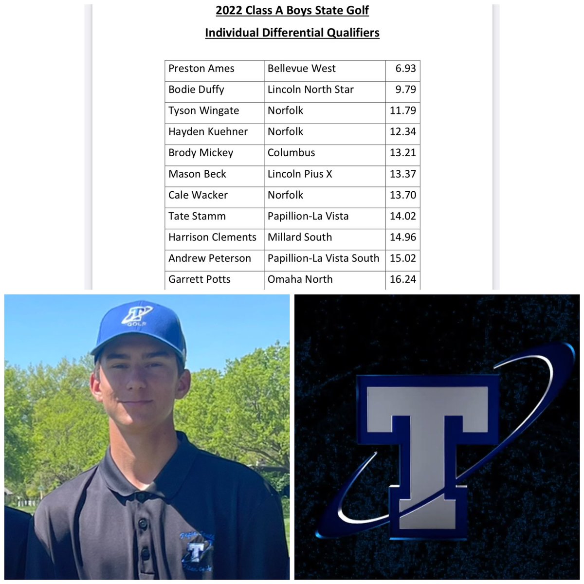 PLS_TitanGolf's tweet photo. Titan golf isn’t over yet! Congratulations to Andrew Peterson on being invited to the @nsaahome State Golf Championship @NorfolkCClub as an individual differential qualifier. ⛳️ #StateBound #Southside @PLS_activities https://t.co/10QK6NtvMC