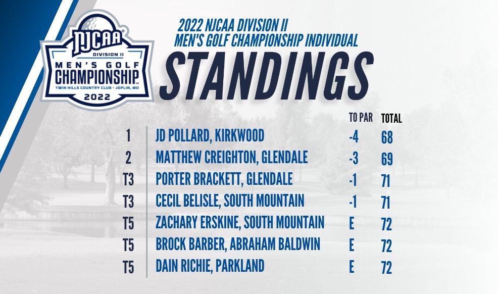 NJCAAGolf tweet picture