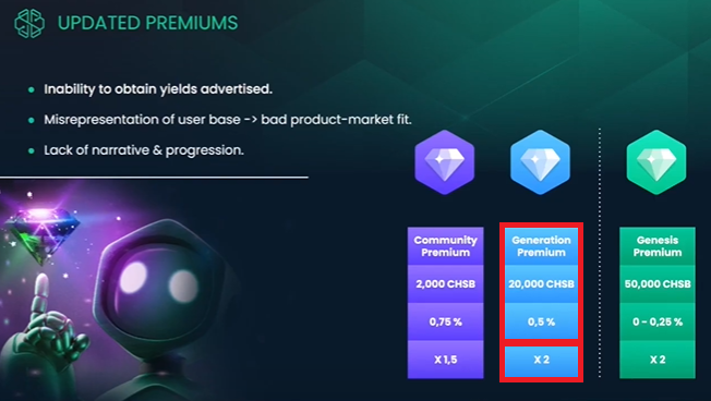 RomainSprengers's tweet image. 🚨UPDATED PREMIUM 
🟣 #CommunityPremium Yield x1,5
🔵 #GenerationPremium Yield x2
🟢 #GenesisPremium Yield x2

🥁 Vos avis l'eKiP !!!

#SwissBorg #CHSB #Community