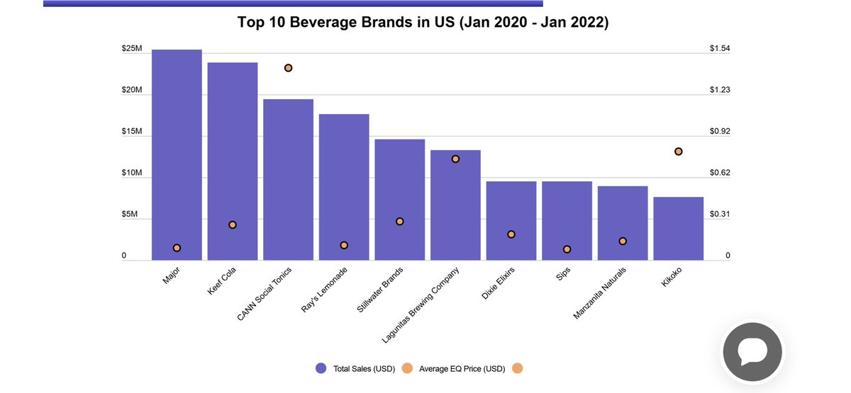 StandardDalton's tweet photo. And who will win? Scaling across states is already difficult but scaling in a small category…is this too much of a challenge for beverage brands? https://t.co/xMSkqBgykK