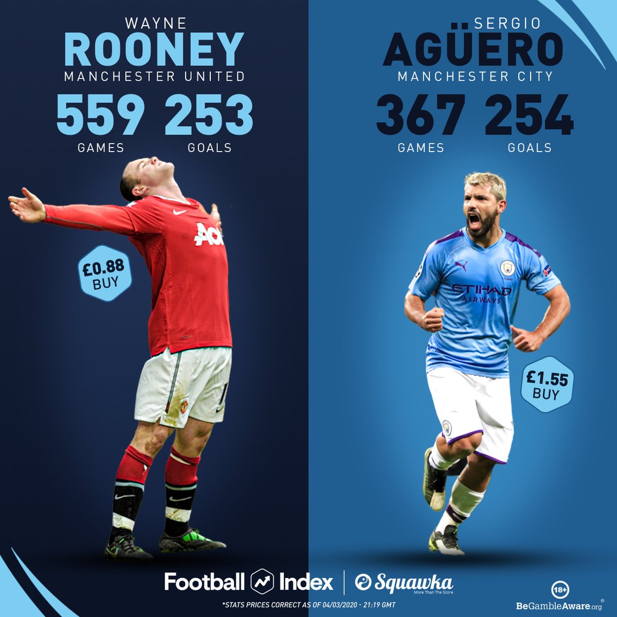 IamChris_413's tweet photo. @ESPNUK This is probably why he's bothered by that aguero goal. Lol https://t.co/WhS3Q6cHCB