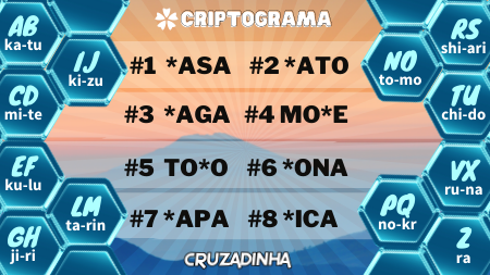 cruzadinha's tweet photo. #Criptograma Substitua as letras das palavras abaixo pelas sílabas em branco dos hexágonos a elas correspondentes e descubra as palavras que a Dona Cruzadinha codificou. As letras representadas por um * não estão visíveis e devem ser deduzidas.
#cryptogram https://t.co/ZyzjeJeH46