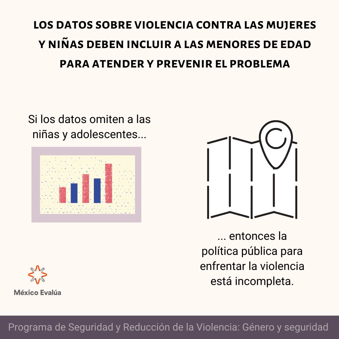 mexevalua's tweet photo. ⚠️ Las niñas violentadas de hoy son las mujeres de mañana ⚠️

Los datos sobre violencia contra las mujeres y niñas deben incluir a las menores de edad para atender y prevenir el problema.  #FeminismoDeDatos https://t.co/U242t4eU0f https://t.co/Zjdxw7NN85